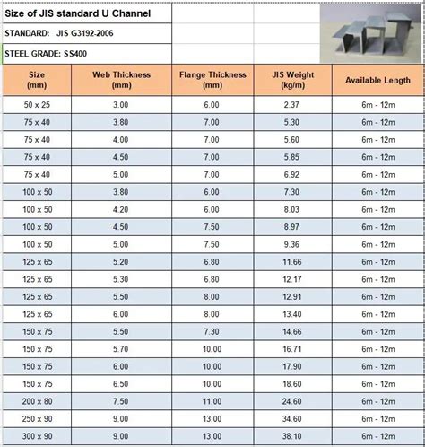 c channels sizes steel chart.